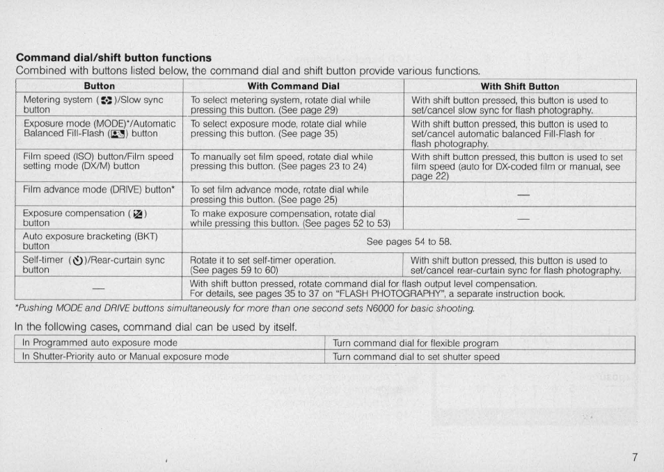 Nikon N6000 User Manual | Page 7 / 132