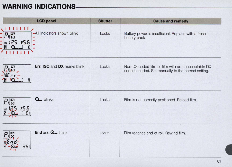 Exposure compensation button | Nikon N6000 User Manual | Page 81 / 132