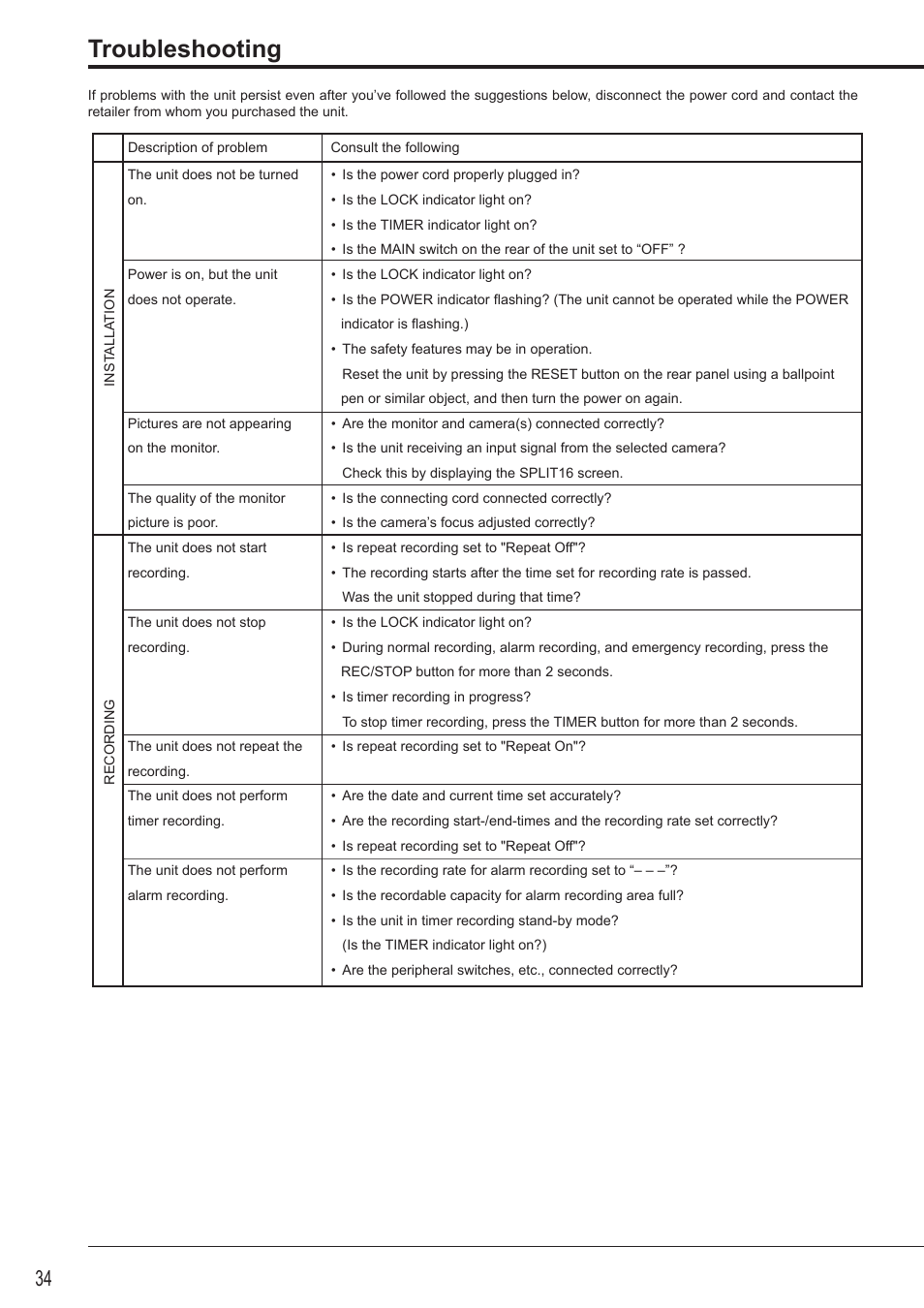 Troubleshooting | Nikon DX-TL4516E User Manual | Page 34 / 37