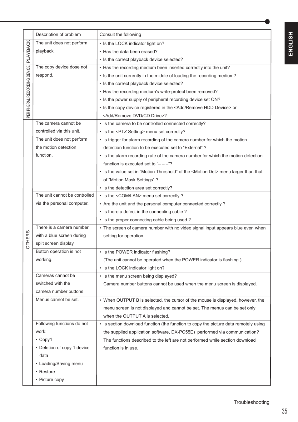 Nikon DX-TL4516E User Manual | Page 35 / 37