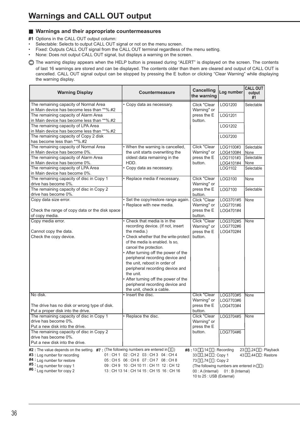 Warnings and call out output, Warnings and their appropriate countermeasures | Nikon DX-TL4516E User Manual | Page 36 / 37