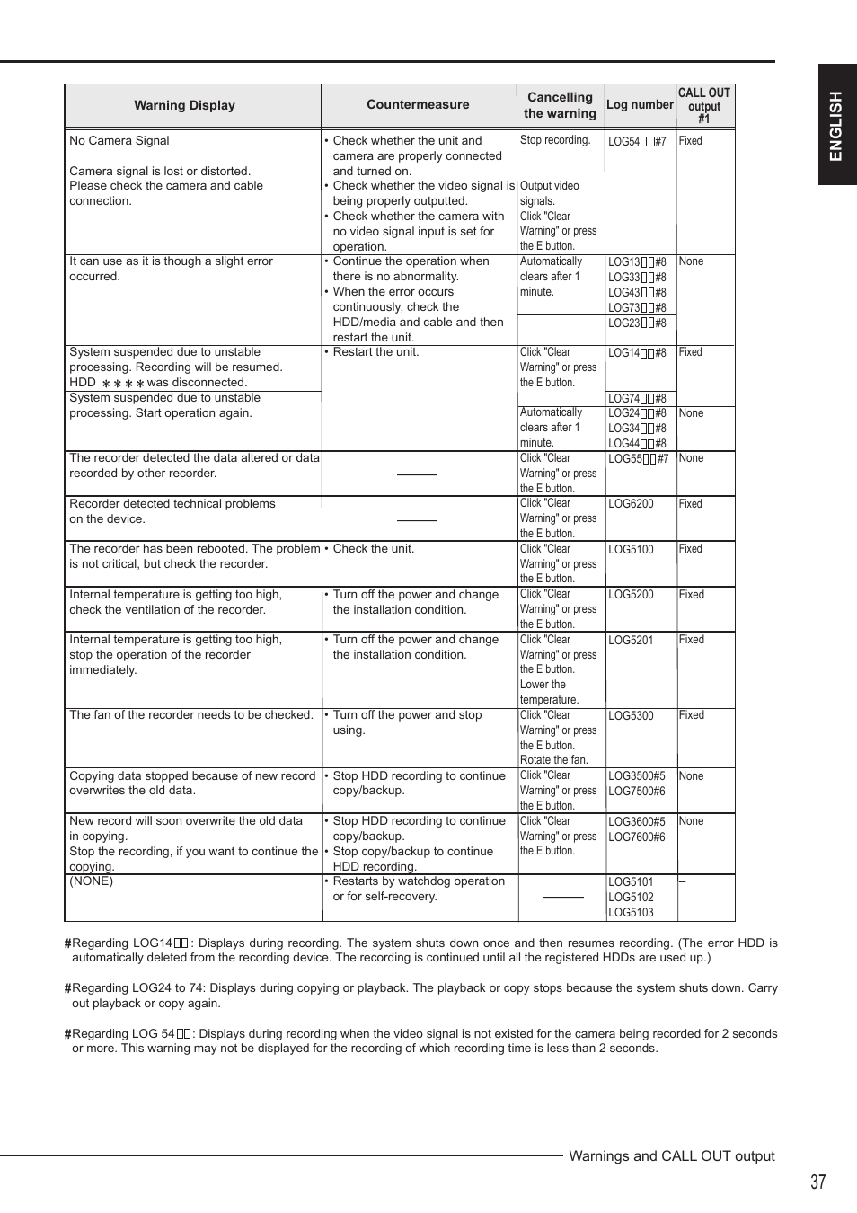 English | Nikon DX-TL4516E User Manual | Page 37 / 37