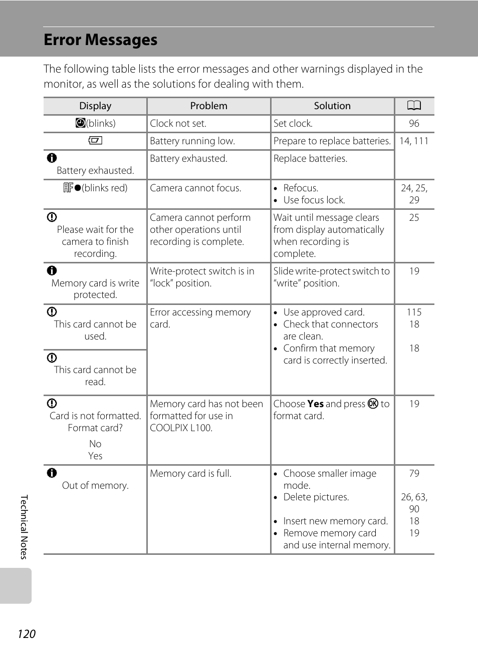 Error messages | Nikon Coolpix L100 User Manual | Page 132 / 148