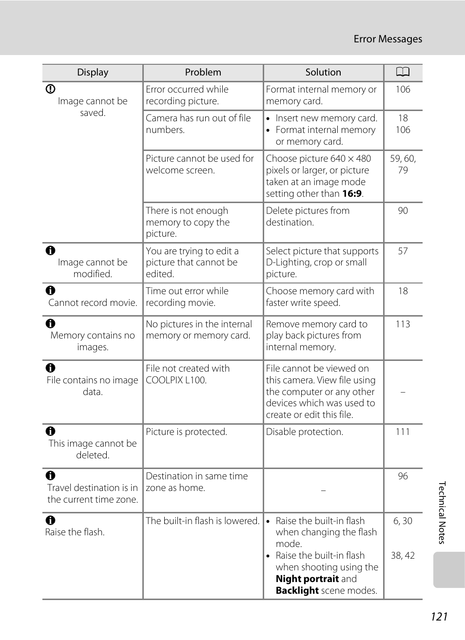 Nikon Coolpix L100 User Manual | Page 133 / 148