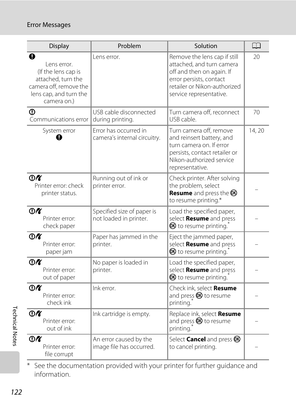 Nikon Coolpix L100 User Manual | Page 134 / 148