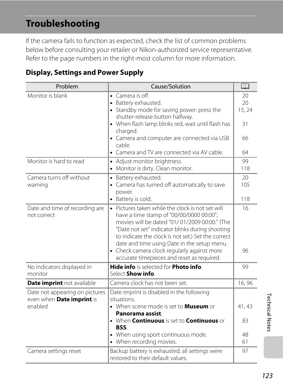 Troubleshooting, Display, settings and power supply | Nikon Coolpix L100 User Manual | Page 135 / 148