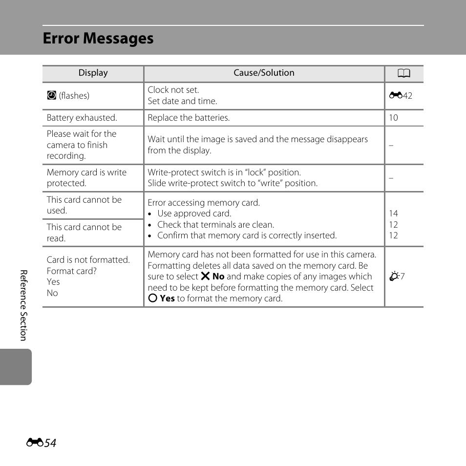 Error messages | Nikon Coolpix S30 User Manual | Page 160 / 194