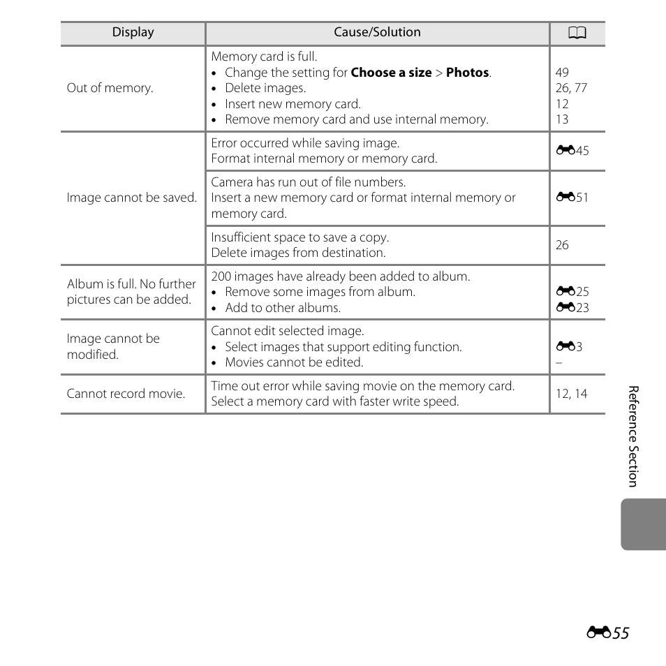 Nikon Coolpix S30 User Manual | Page 161 / 194