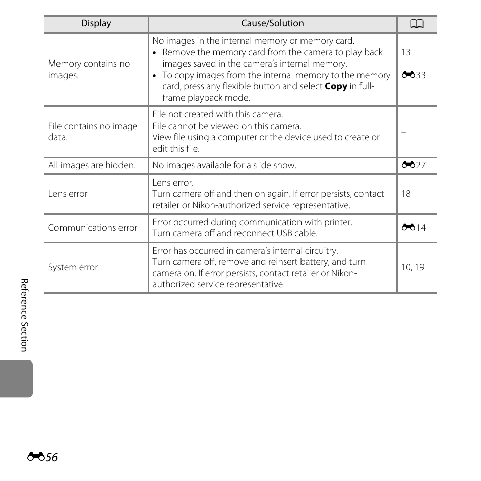 Nikon Coolpix S30 User Manual | Page 162 / 194