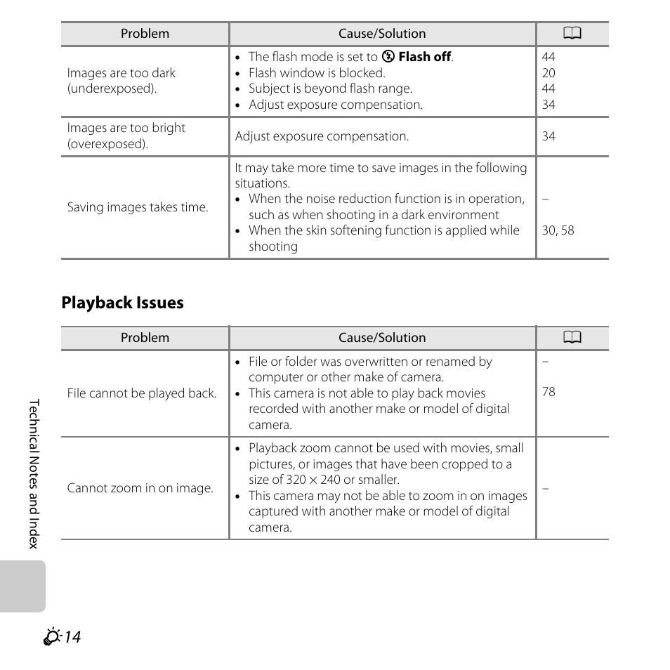 Playback issues | Nikon Coolpix S30 User Manual | Page 178 / 194