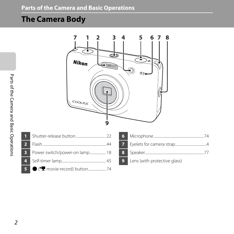The camera body, Parts of the camera and basic operations | Nikon Coolpix S30 User Manual | Page 28 / 194
