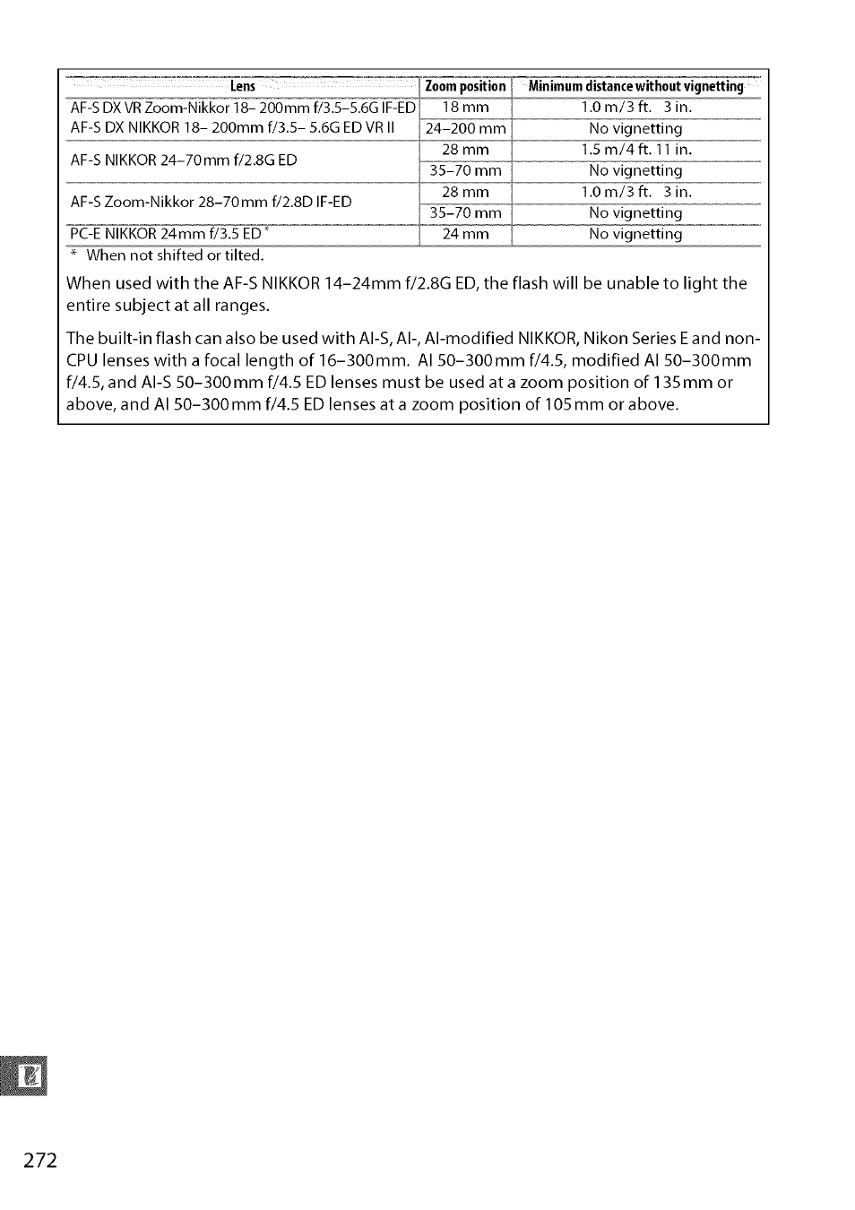 Nikon D7000 User Manual | Page 38 / 94