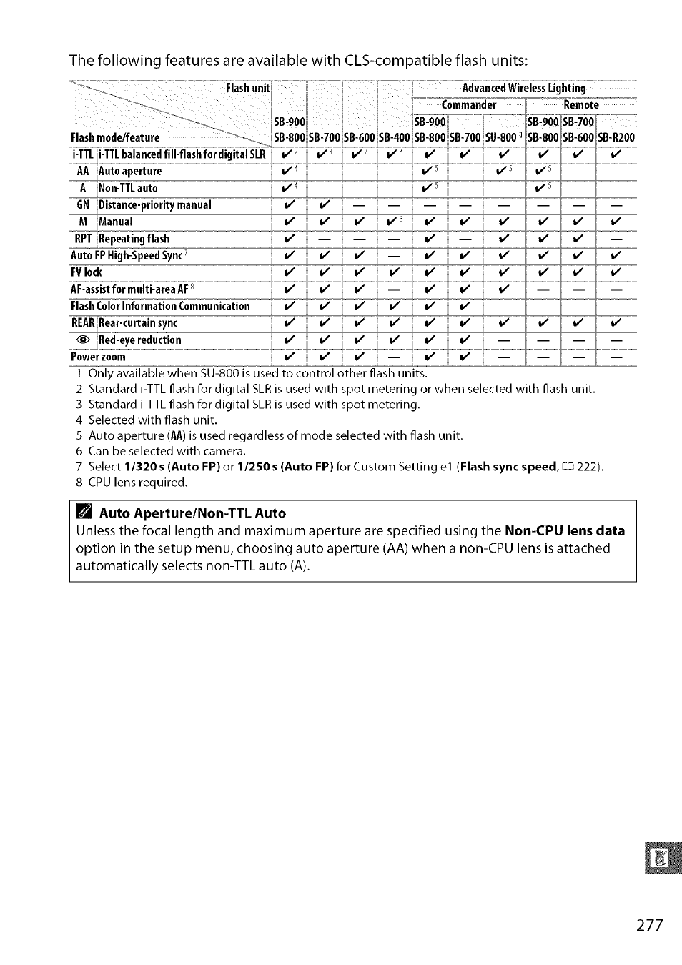 Auto aperture/non-ttl auto, Non-cpu lens data | Nikon D7000 User Manual | Page 43 / 94