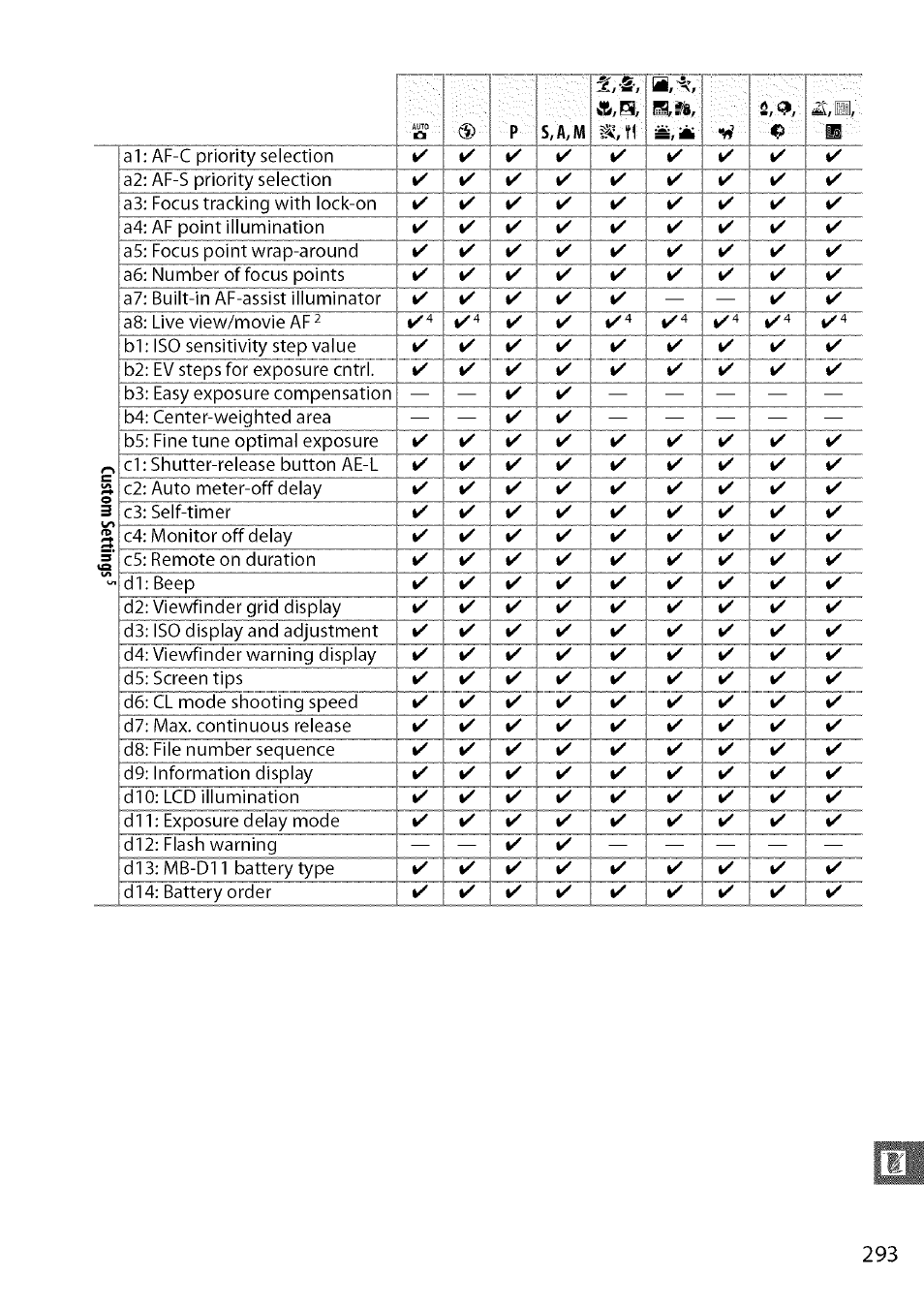 Nikon D7000 User Manual | Page 59 / 94