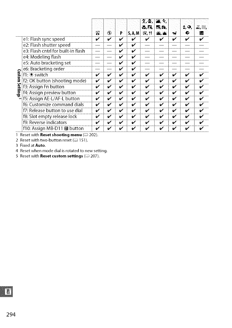 Nikon D7000 User Manual | Page 60 / 94