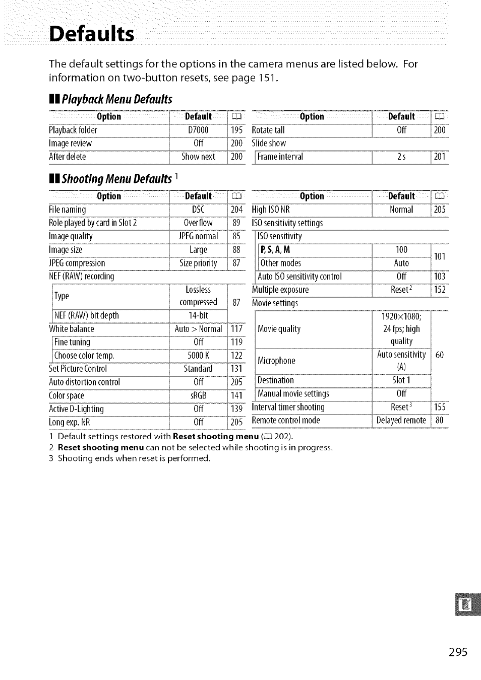 Defaults | Nikon D7000 User Manual | Page 61 / 94