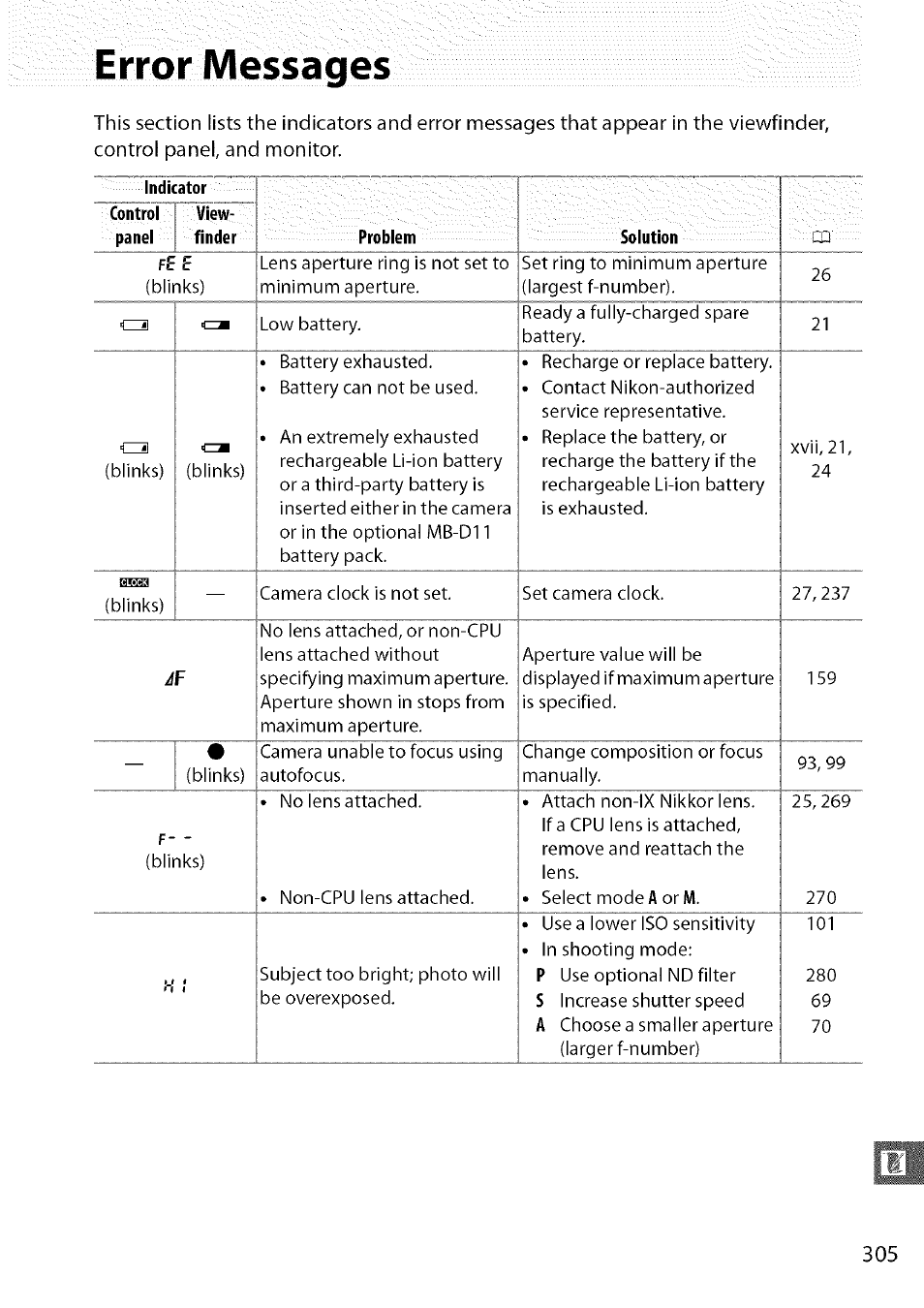 Error messages, Indicator | Nikon D7000 User Manual | Page 71 / 94