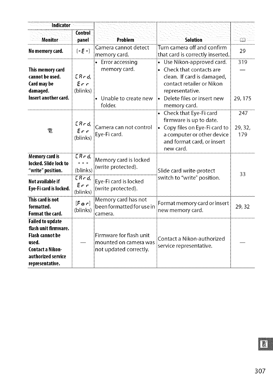 Nikon D7000 User Manual | Page 73 / 94