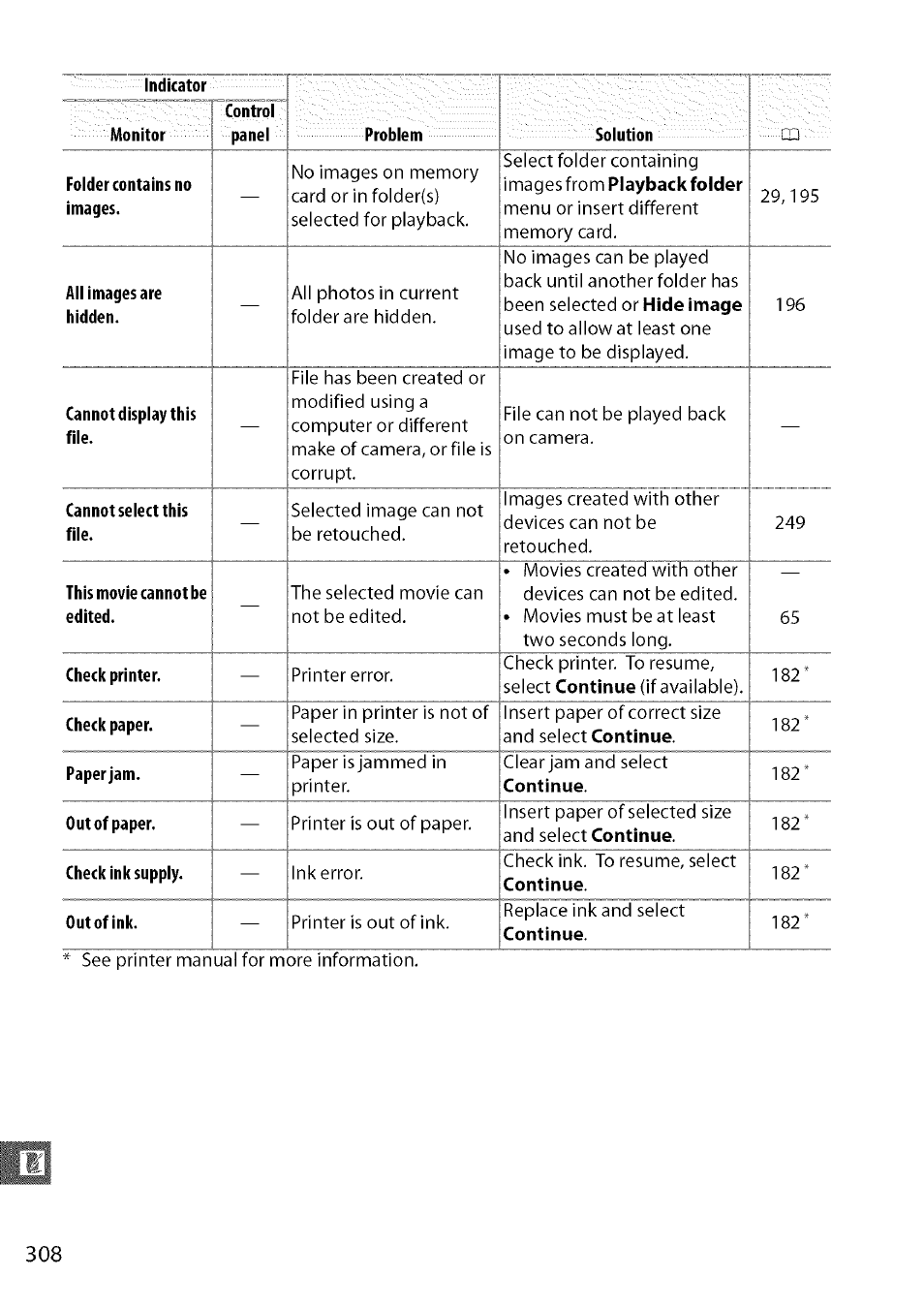 Nikon D7000 User Manual | Page 74 / 94