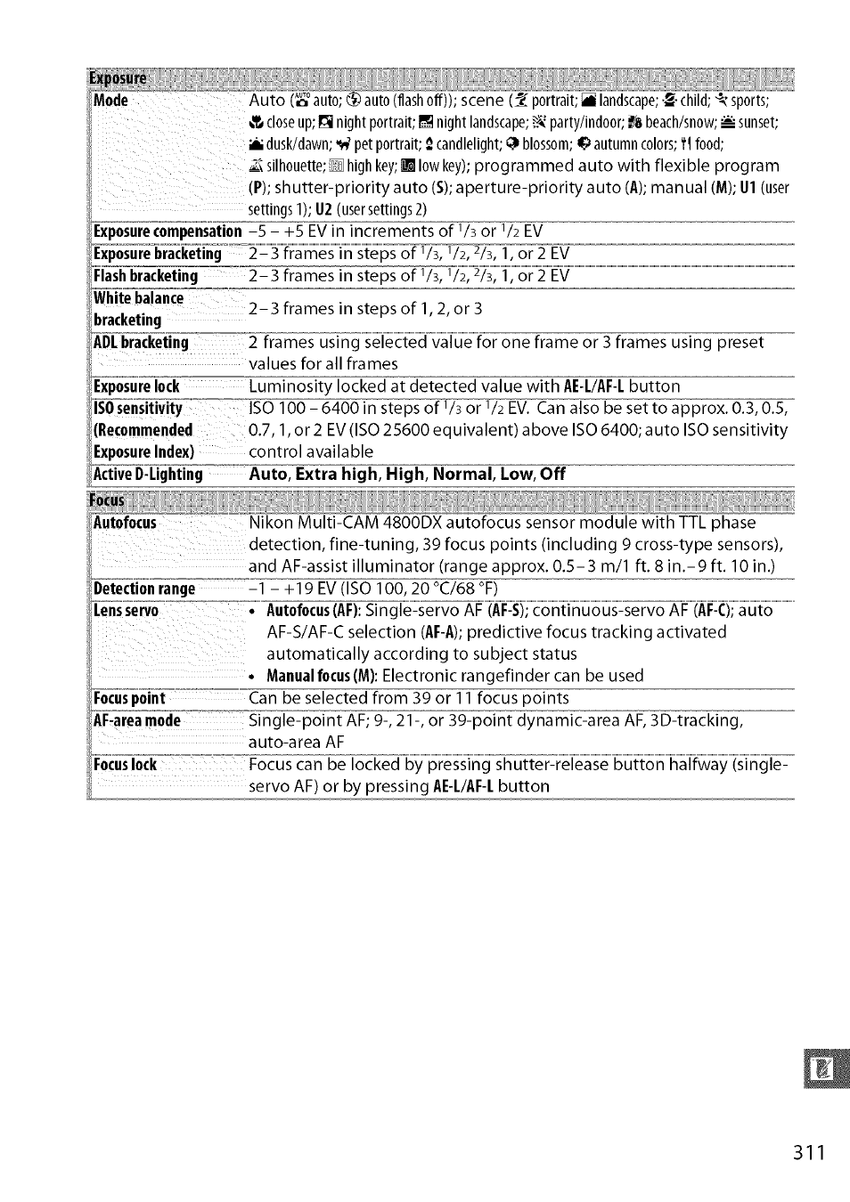 Nikon D7000 User Manual | Page 77 / 94