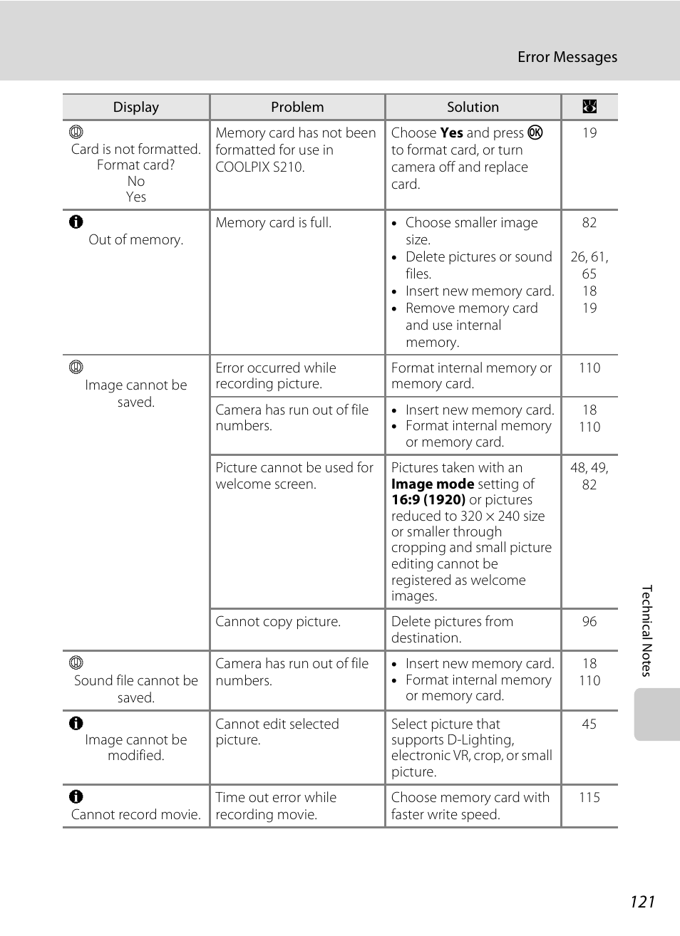 Nikon Coolpix S210 User Manual | Page 133 / 148