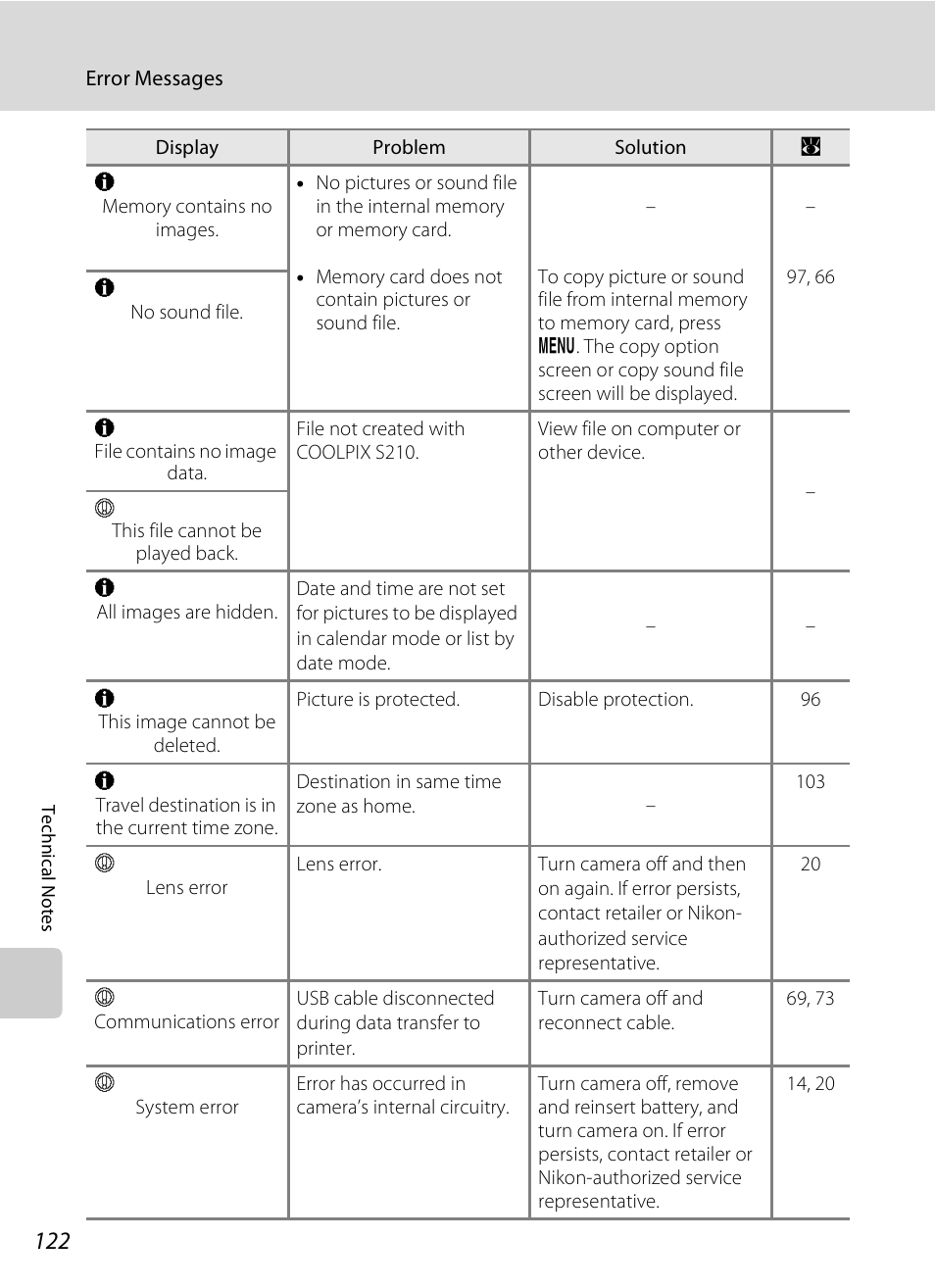 Nikon Coolpix S210 User Manual | Page 134 / 148