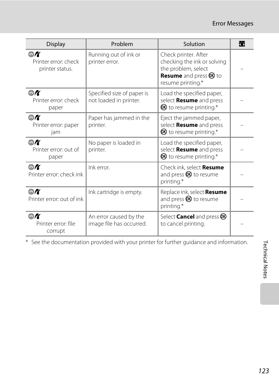 Nikon Coolpix S210 User Manual | Page 135 / 148