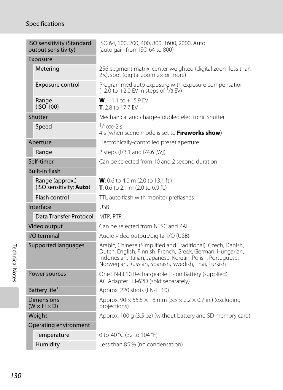 Nikon Coolpix S210 User Manual | Page 142 / 148