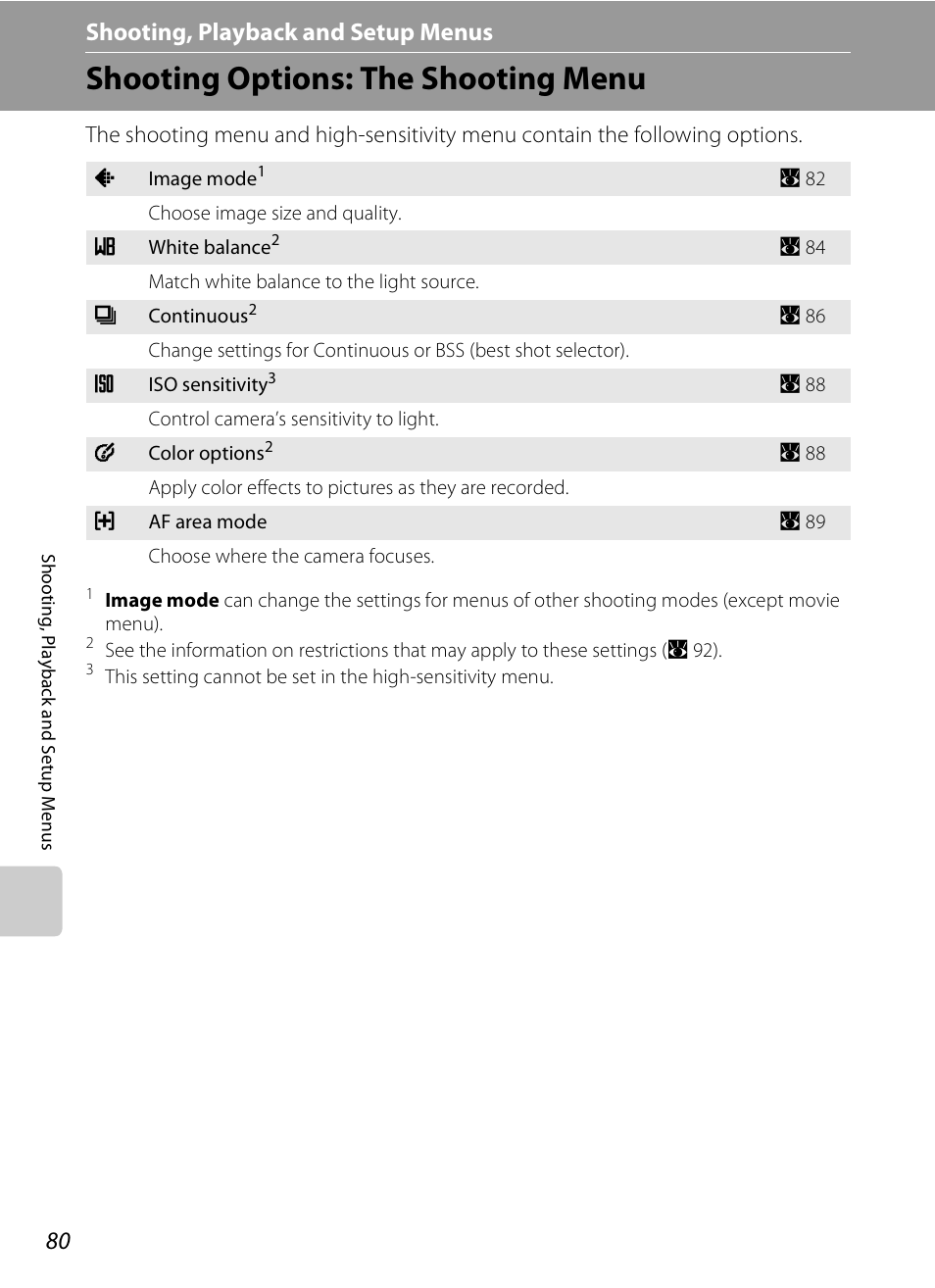 Shooting, playback and setup menus, Shooting options: the shooting menu, D shooting, playback and setup menus | A 80) | Nikon Coolpix S210 User Manual | Page 92 / 148