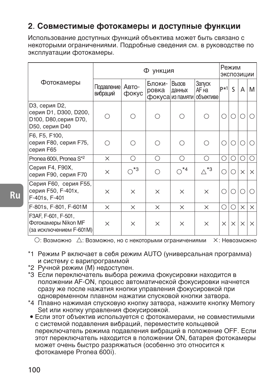 Лу‚пвтълп˚в щуъун‡пв˚ л ‰утъыфм˚в ùûìíˆëë | Nikon AF-S User Manual | Page 100 / 196