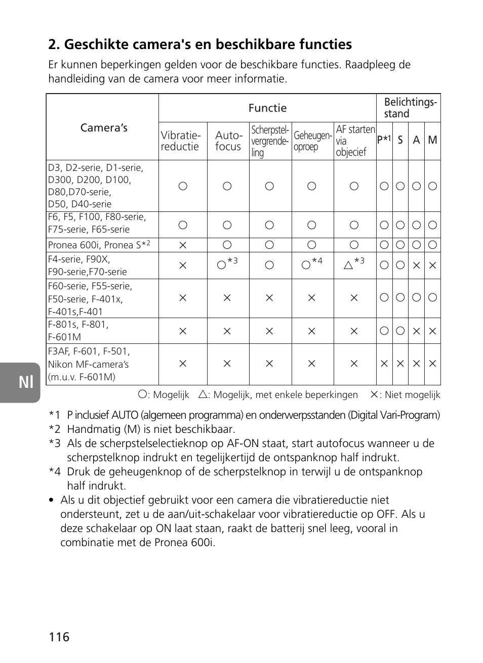 Geschikte camera's en beschikbare functies | Nikon AF-S User Manual | Page 116 / 196