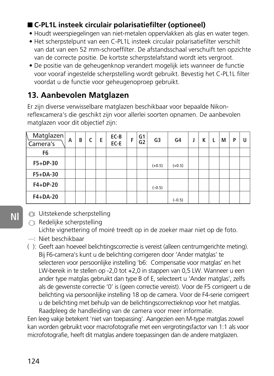 Aanbevolen matglazen | Nikon AF-S User Manual | Page 124 / 196