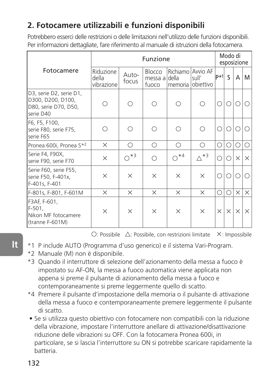 Fotocamere utilizzabili e funzioni disponibili | Nikon AF-S User Manual | Page 132 / 196