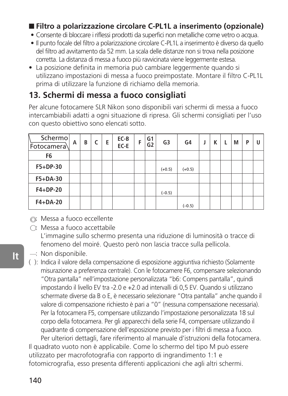 Schermi di messa a fuoco consigliati | Nikon AF-S User Manual | Page 140 / 196