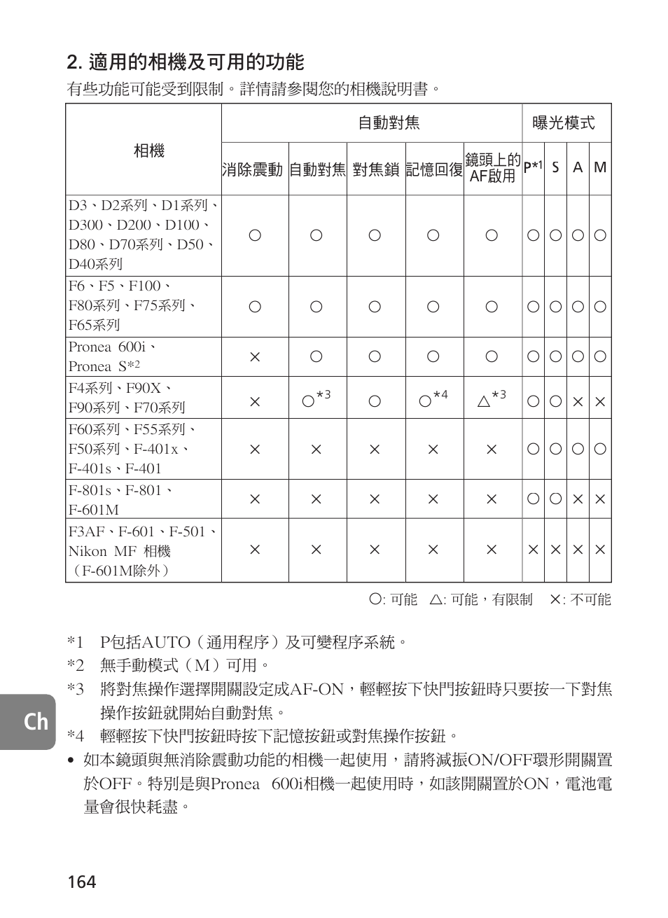 適用的相機及可用的功能 | Nikon AF-S User Manual | Page 164 / 196