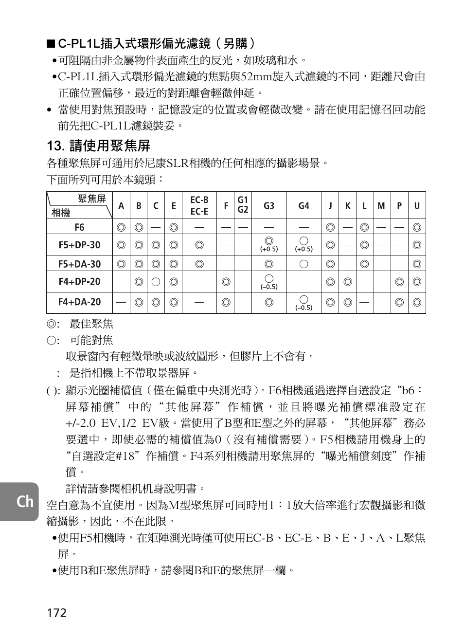 請使用聚焦屏 | Nikon AF-S User Manual | Page 172 / 196