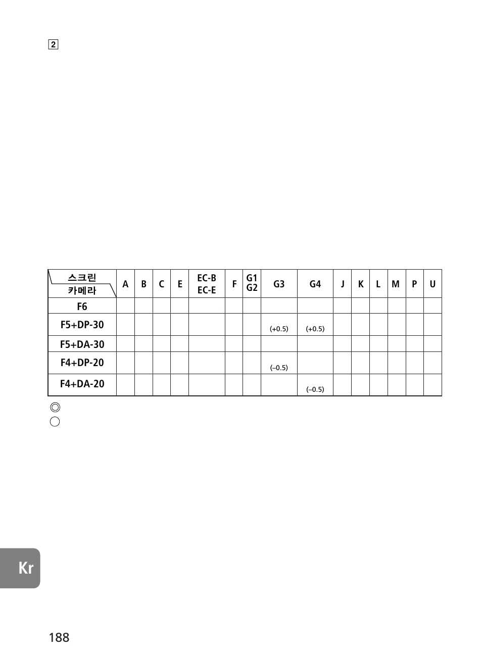 Nikon AF-S User Manual | Page 188 / 196