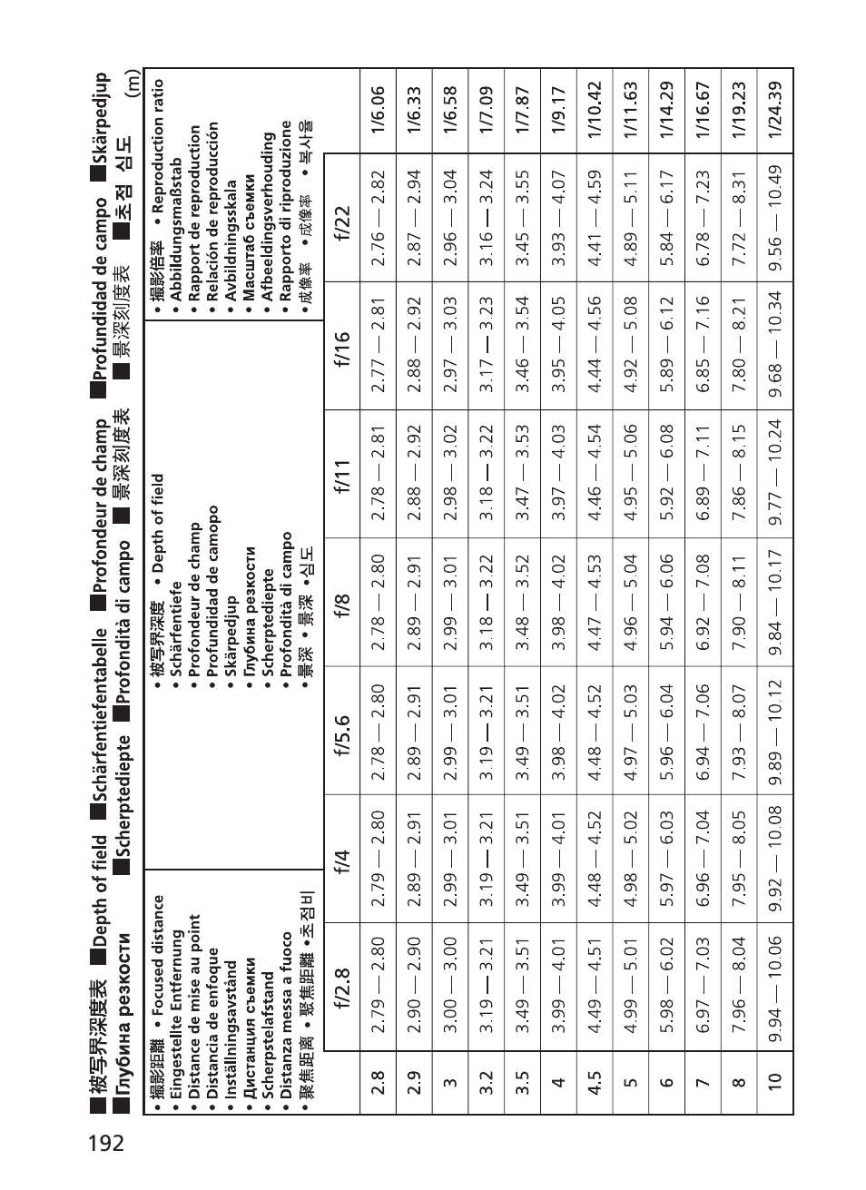 Nikon AF-S User Manual | Page 192 / 196