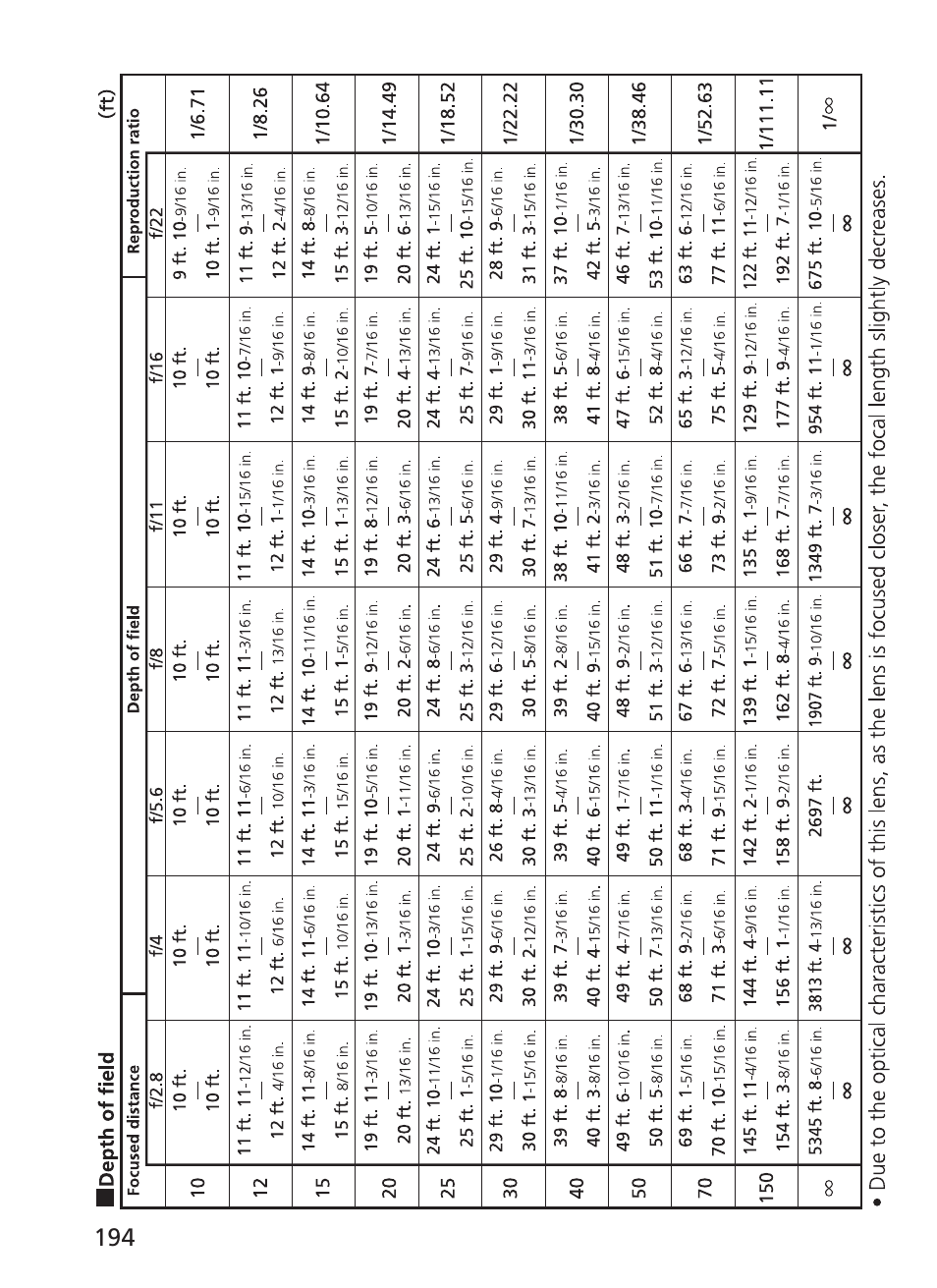 Nikon AF-S User Manual | Page 194 / 196