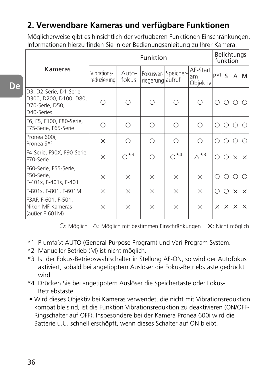 Verwendbare kameras und verfügbare funktionen | Nikon AF-S User Manual | Page 36 / 196