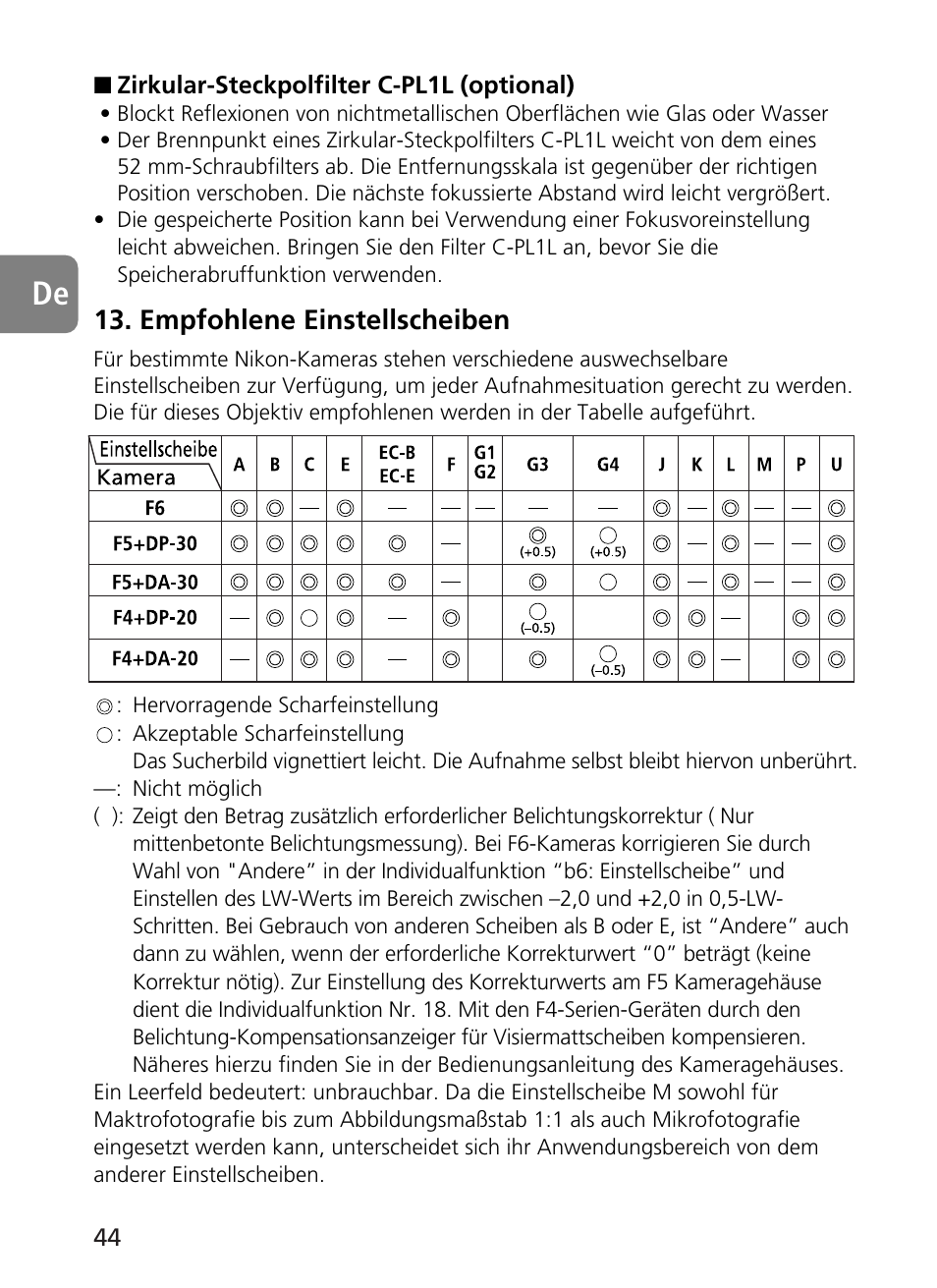 Empfohlene einstellscheiben | Nikon AF-S User Manual | Page 44 / 196