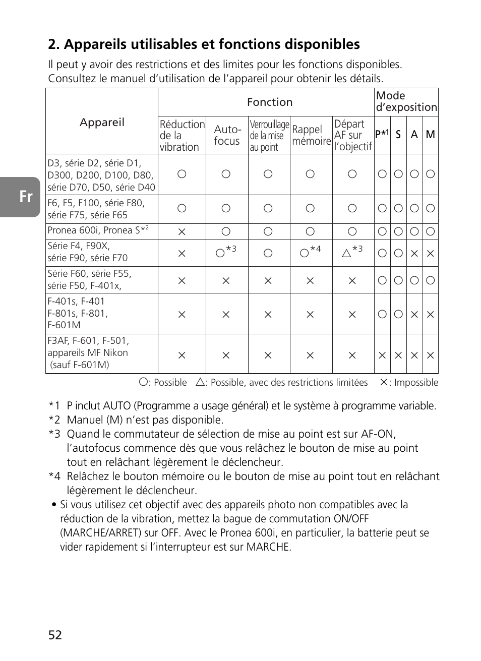 Appareils utilisables et fonctions disponibles | Nikon AF-S User Manual | Page 52 / 196