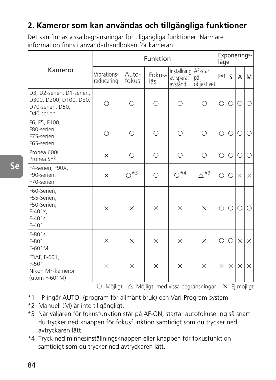 Nikon AF-S User Manual | Page 84 / 196