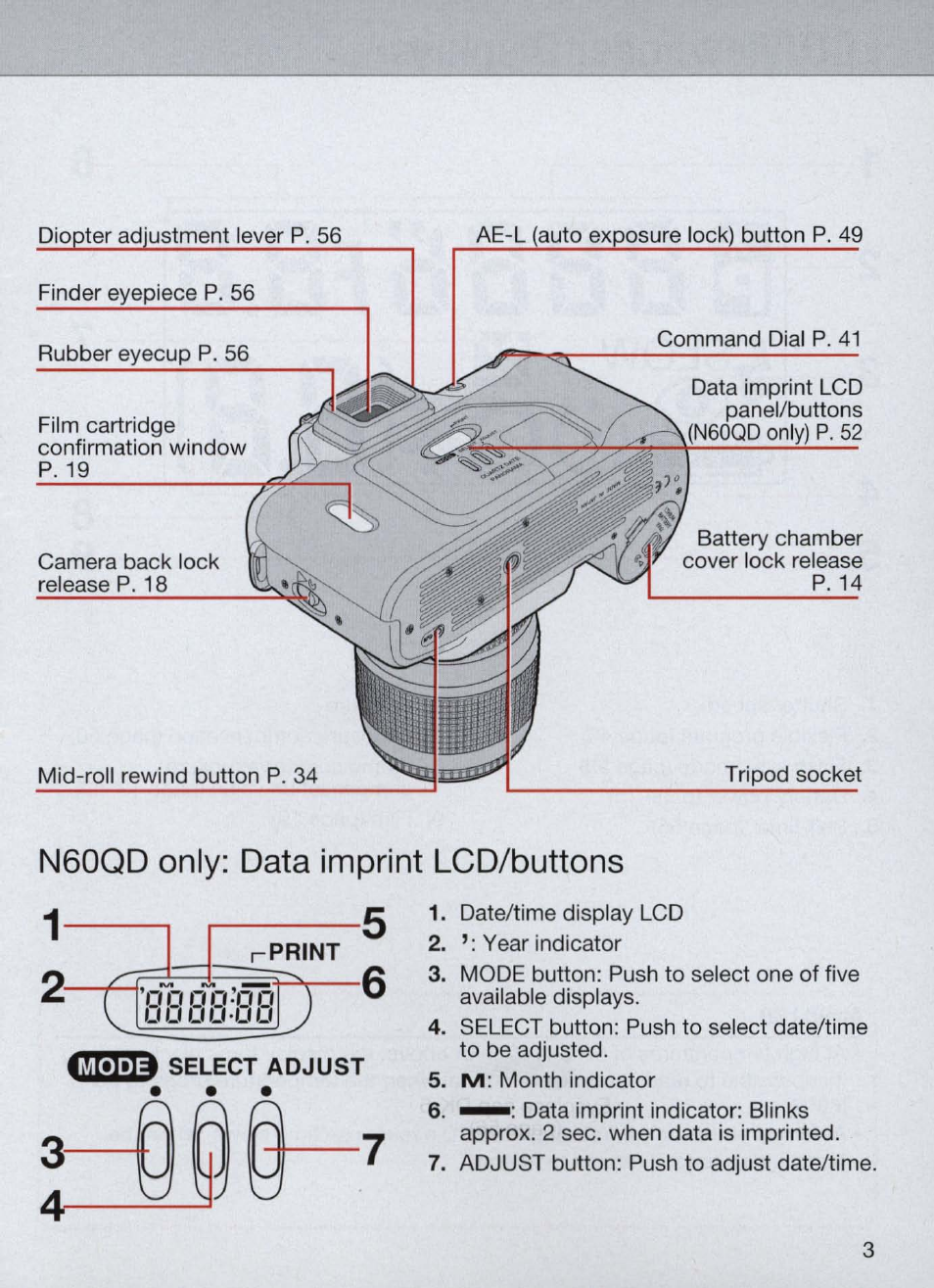 Uudo ijln j, Ci7noo^o5), N60qd only: data imprint lcd/buttons | Nikon Camera N60 User Manual | Page 3 / 82