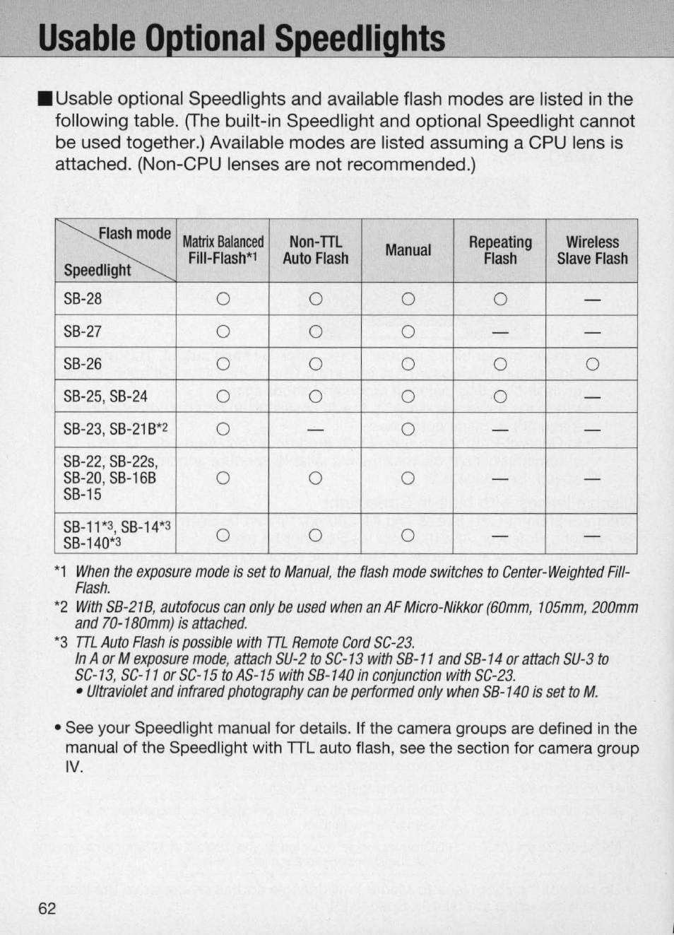 Usable optional speedlights, Usable optional speedlights -63 | Nikon Camera N60 User Manual | Page 62 / 82