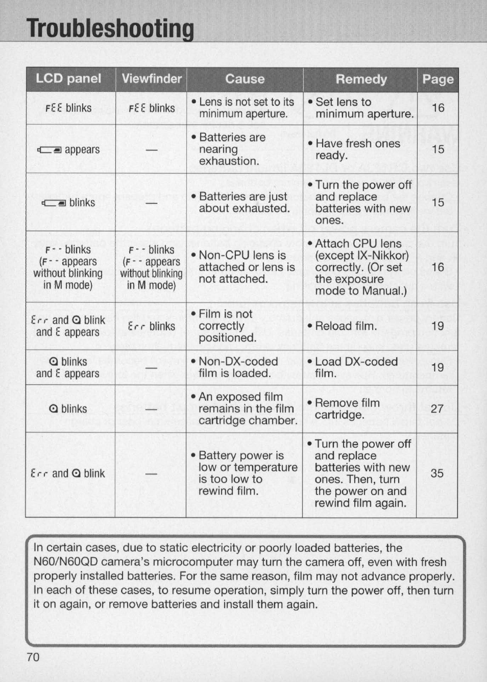 Troubleshooting, Troubleshooting -71 | Nikon Camera N60 User Manual | Page 70 / 82