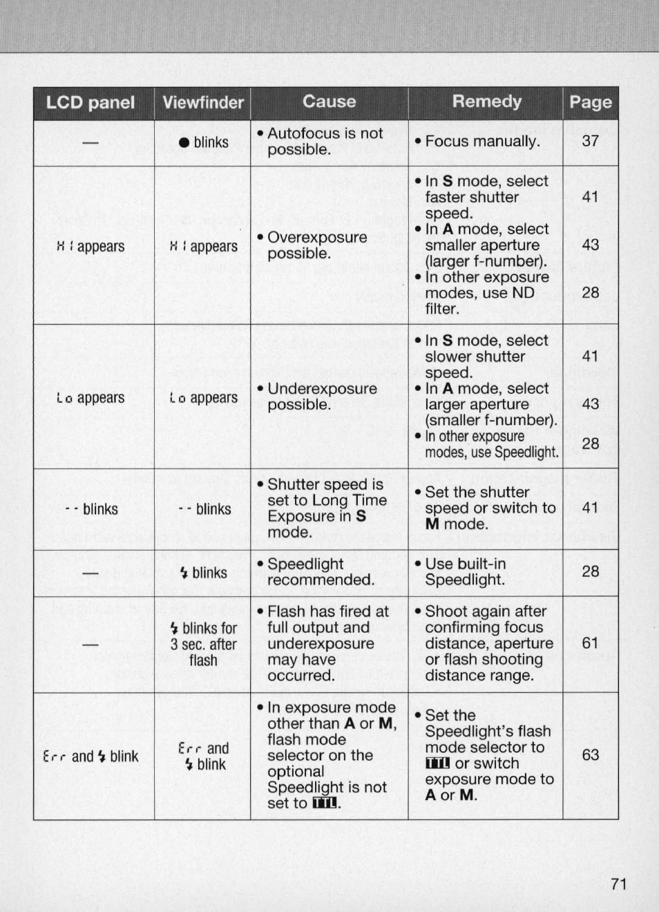 Nikon Camera N60 User Manual | Page 71 / 82