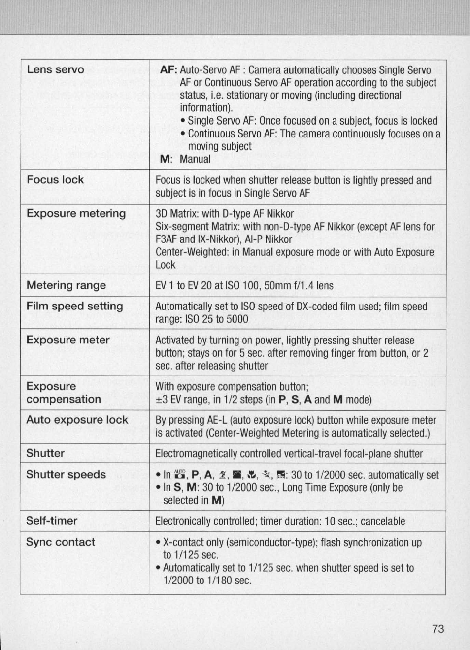 Nikon Camera N60 User Manual | Page 73 / 82