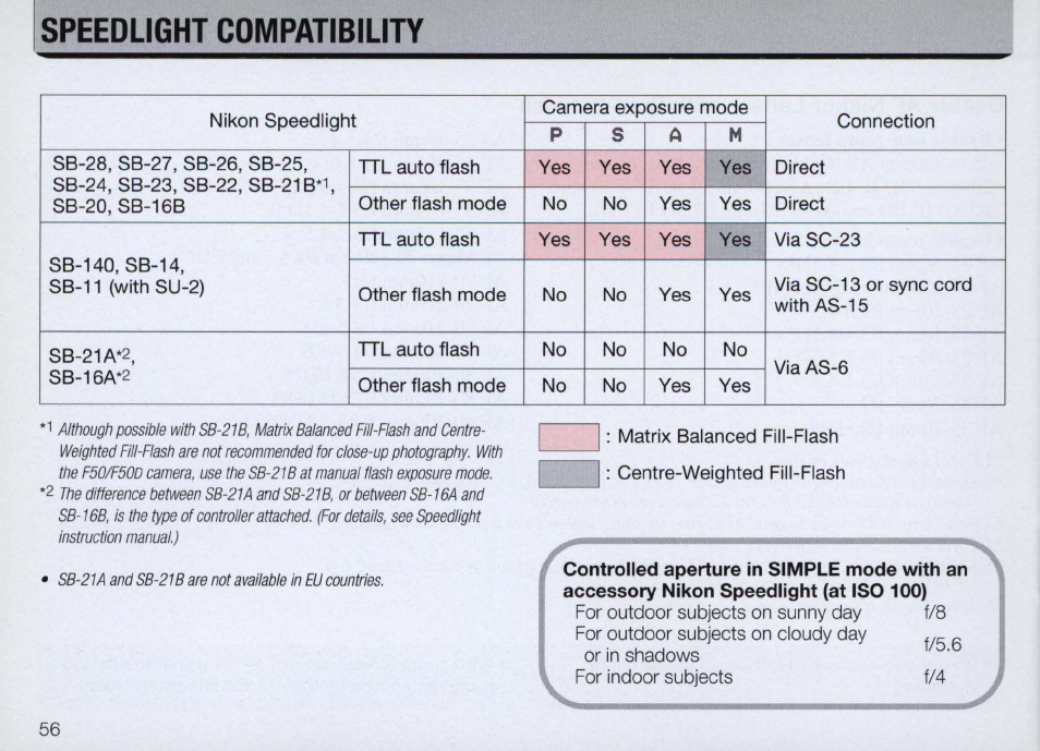 Setting date/time (for f50 d only), Imprinting date/time (for f50, Only) -49 | Setting date/time (for f50, Only), Print lilmih select adjust | Nikon Camera F50 User Manual | Page 56 / 97