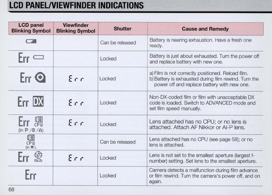 Sb-28, sb-27, sb-26, sb-25 or sb-24 users | Nikon Camera F50 User Manual | Page 68 / 97